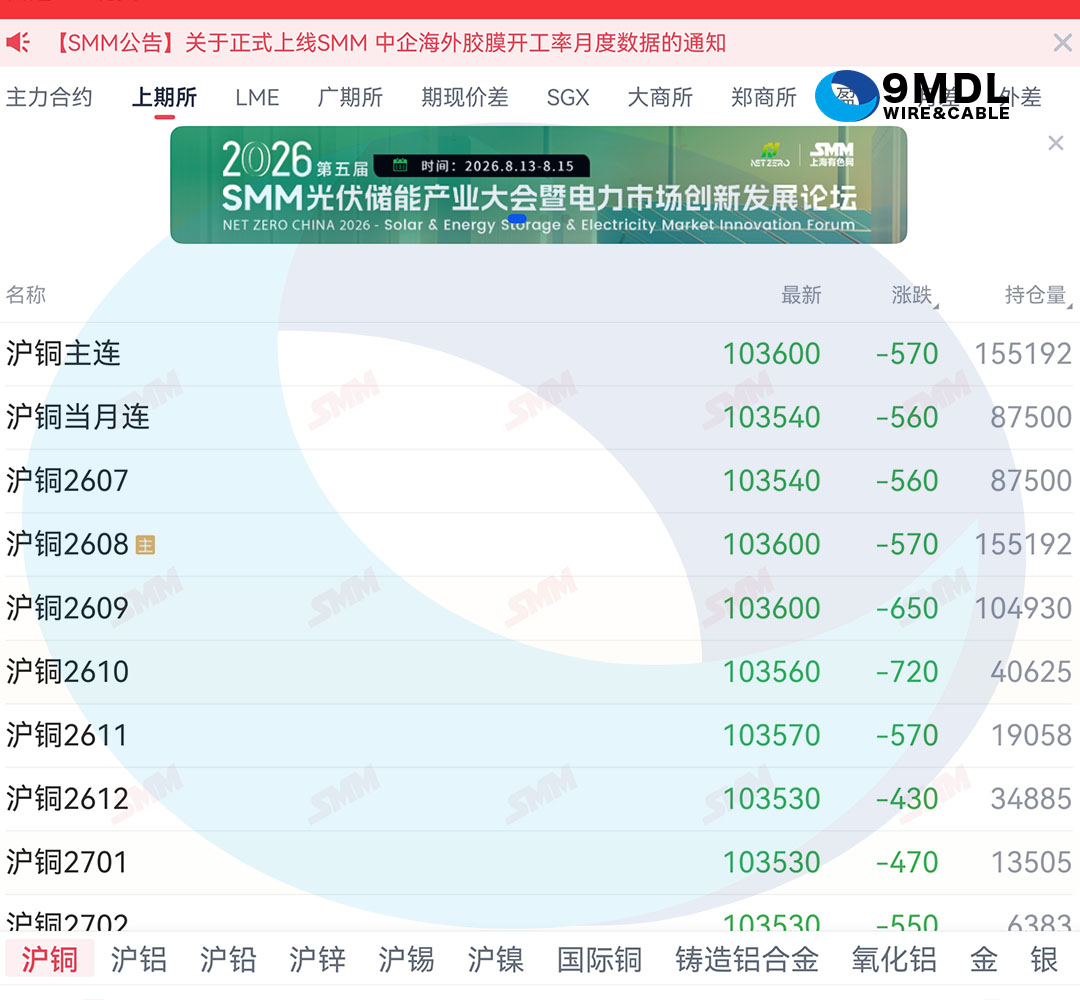 2026年6月24日线缆行情|今日铜铝电缆原材料价格走势