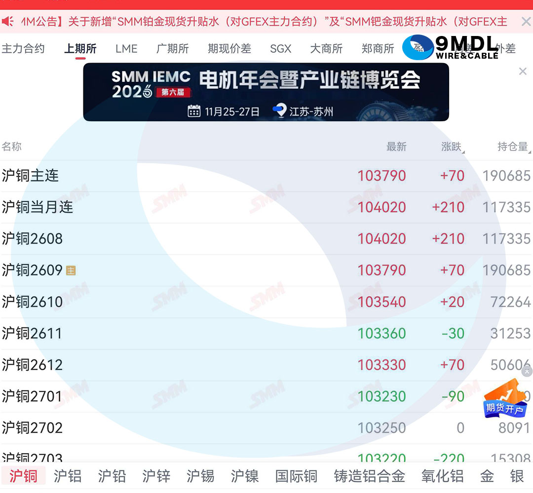 2026年7月20日铜价完整行情 + 电线电缆价格波动影响